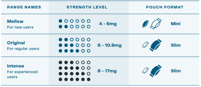 VELO Strengths